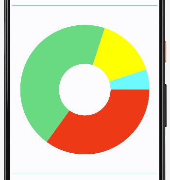 Donut Chart big