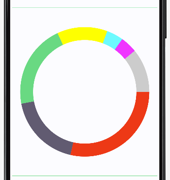 Donut Chart small