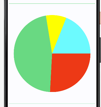 Pie Chart