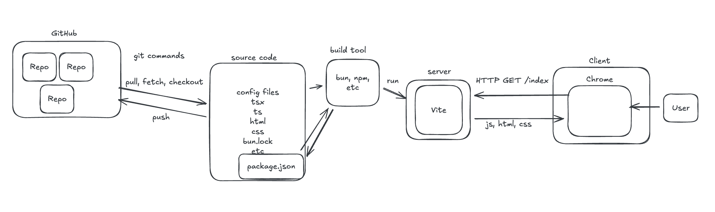 System Diagram