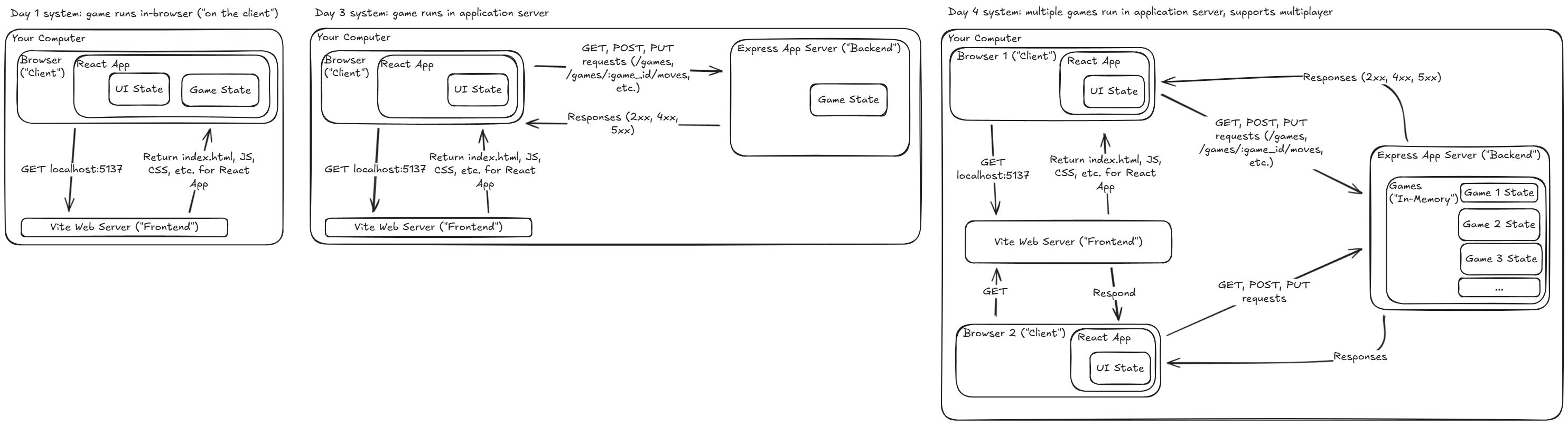System Diagram