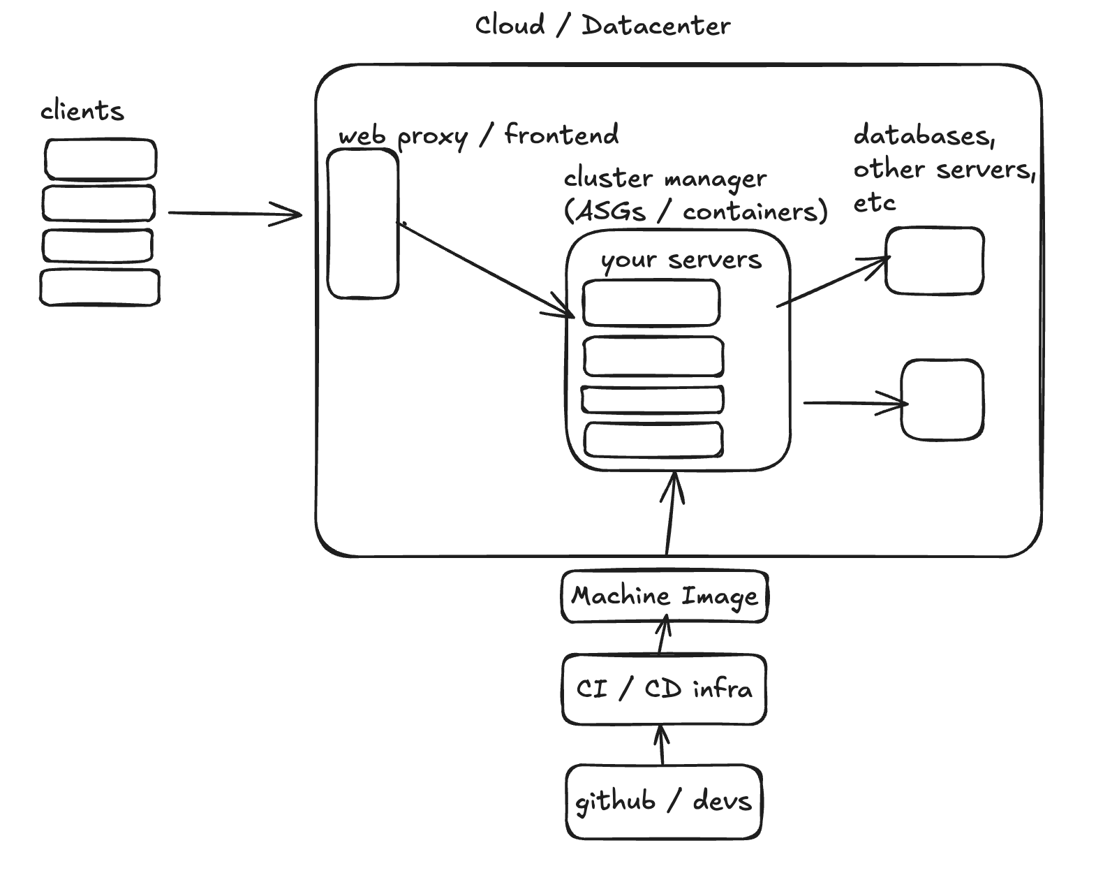 System Diagram