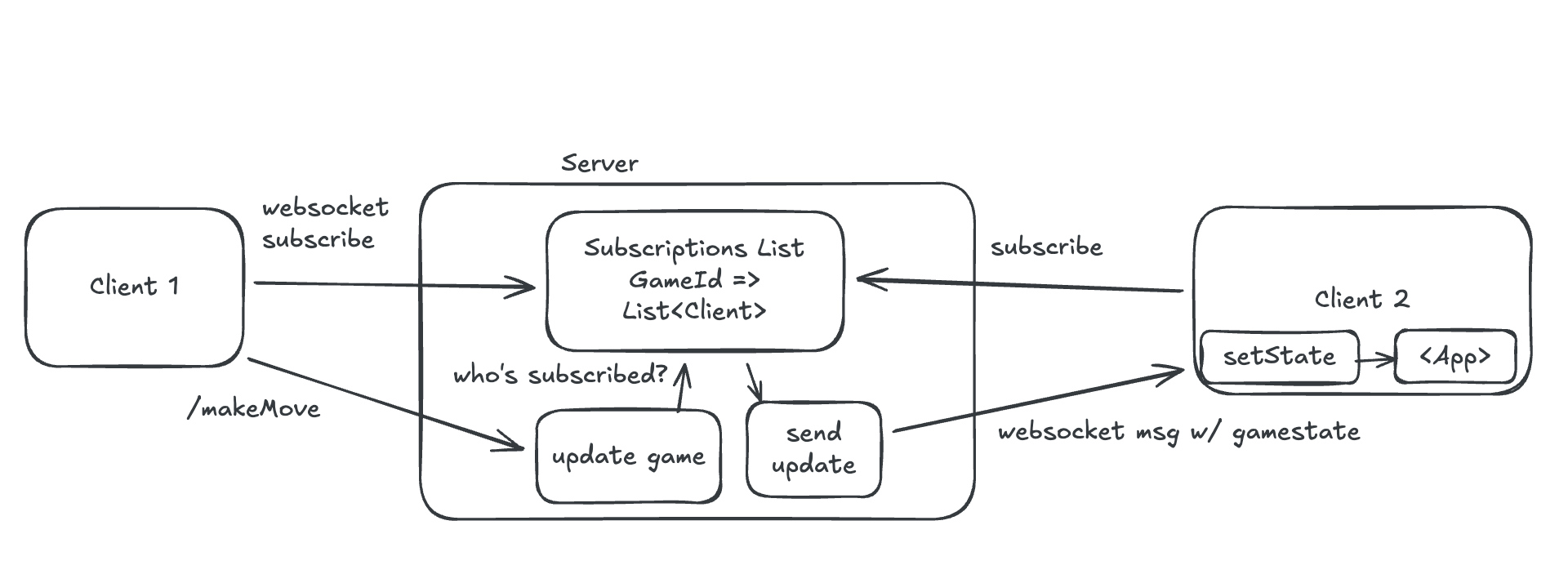 System Diagram