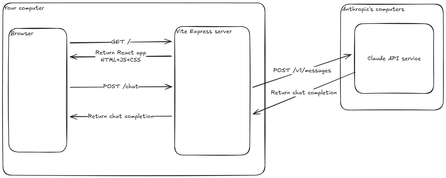 System Diagram