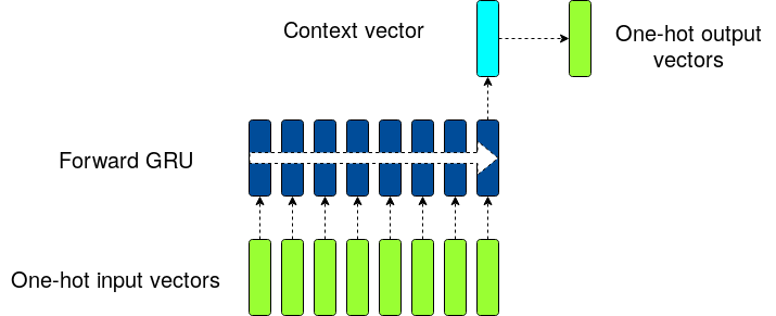 The baseline network structure