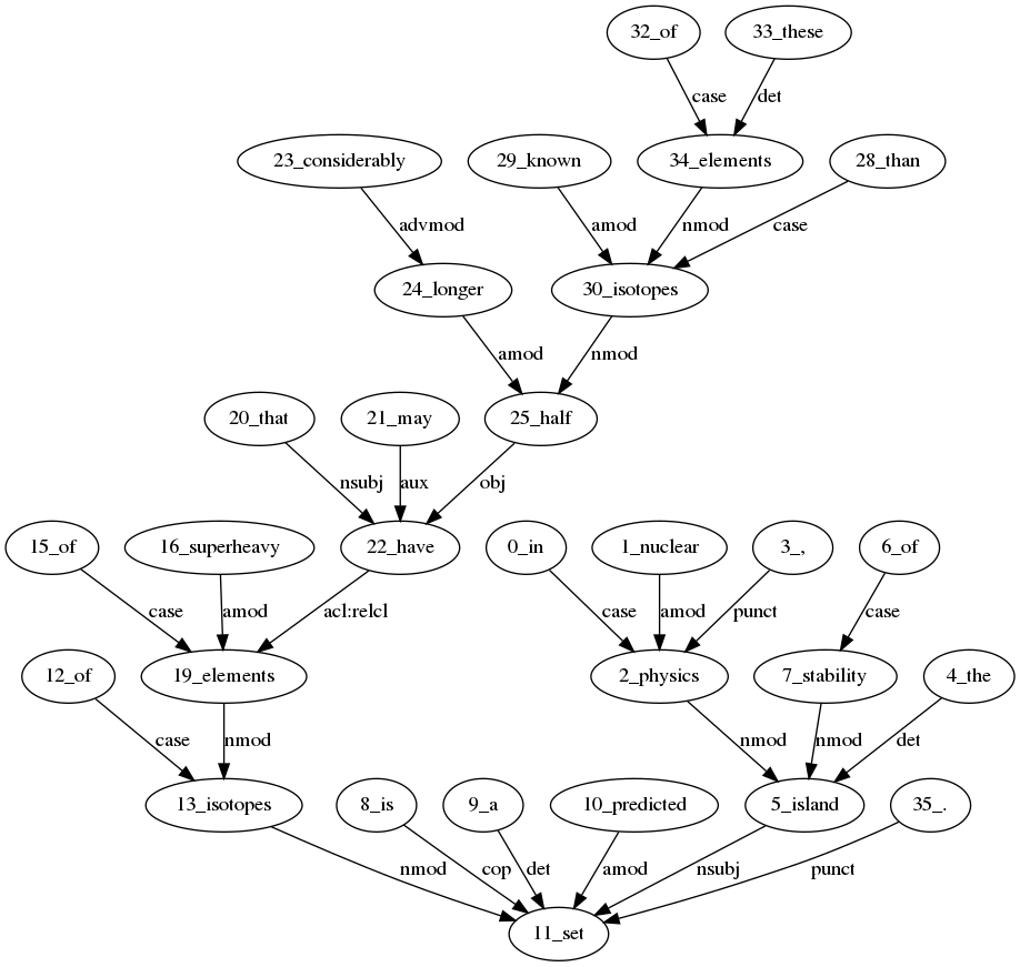 parse_tree