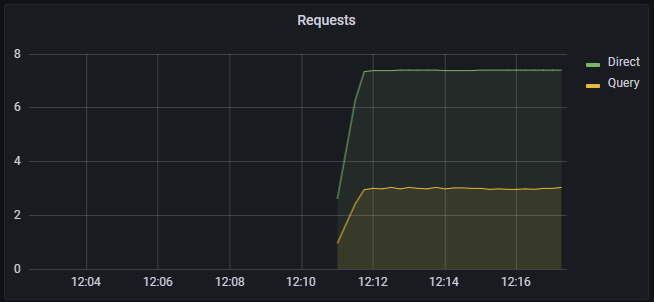 Grafana