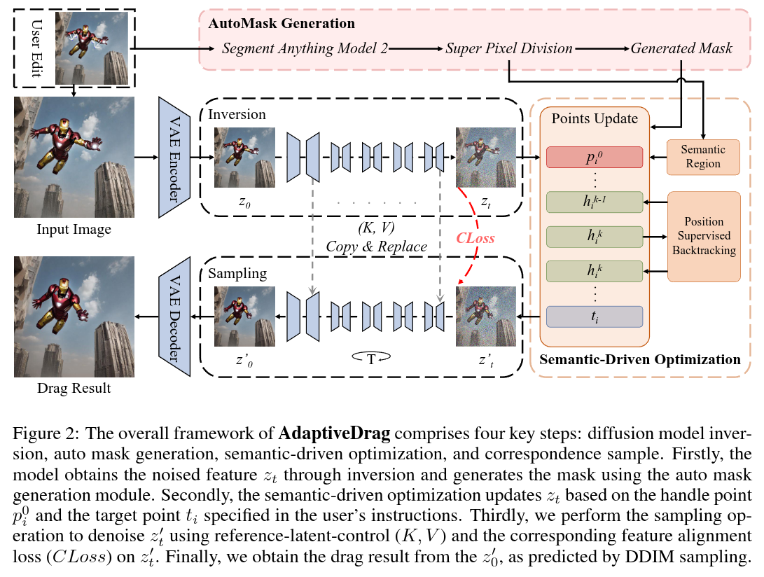 AdaptiveDrag