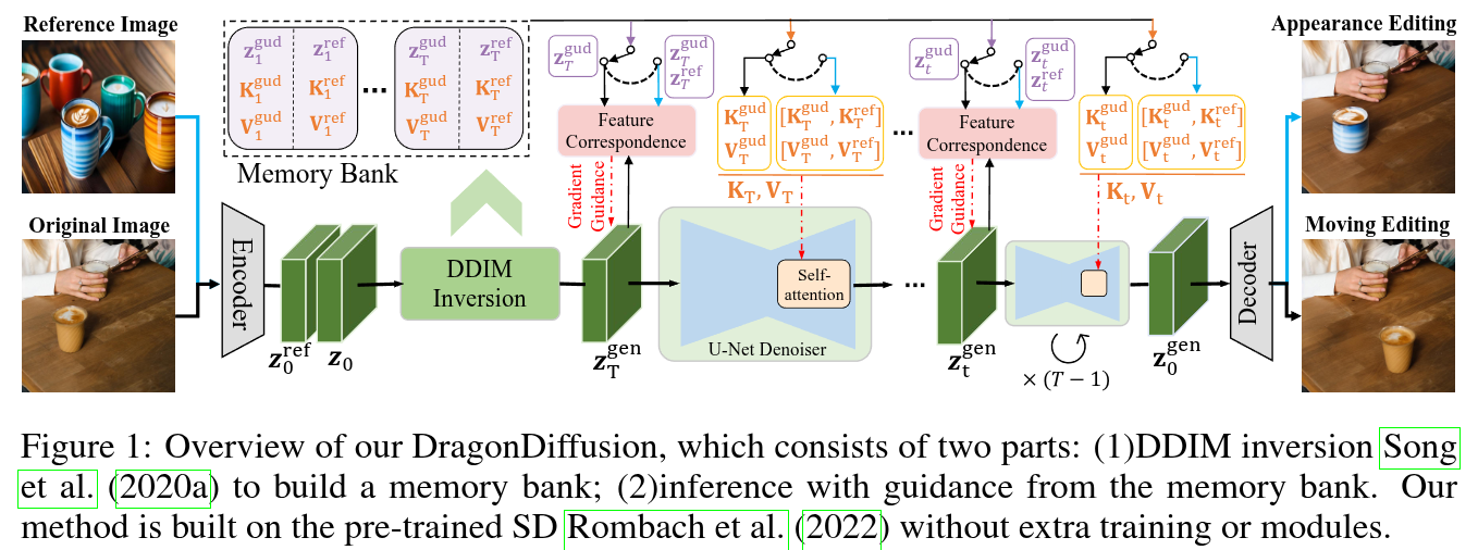 DragonDiffusion