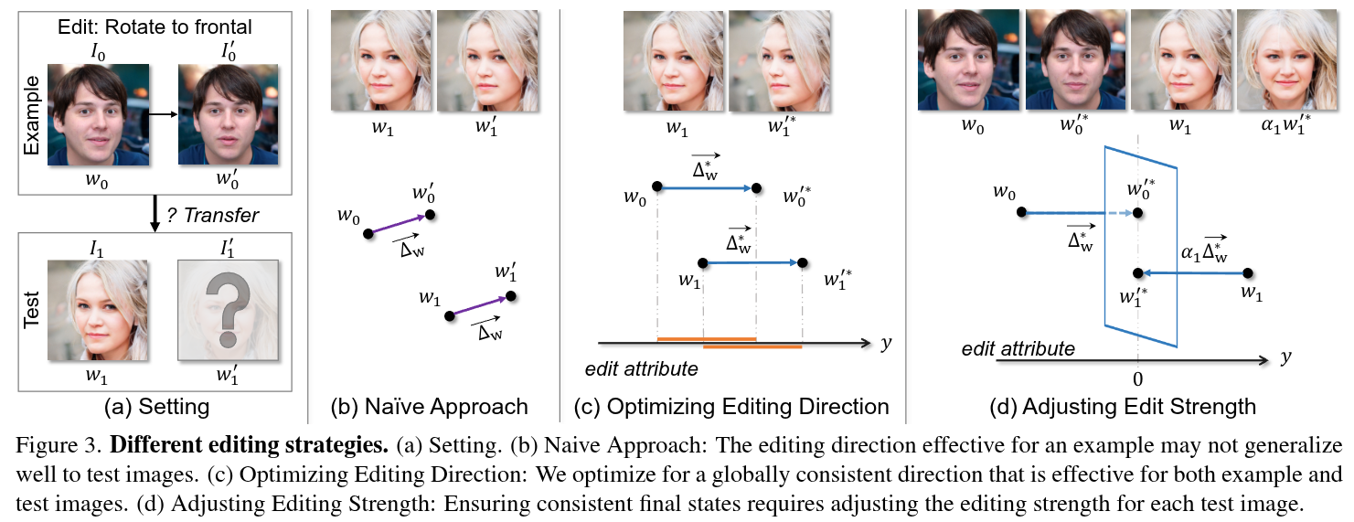 EditOneforAll