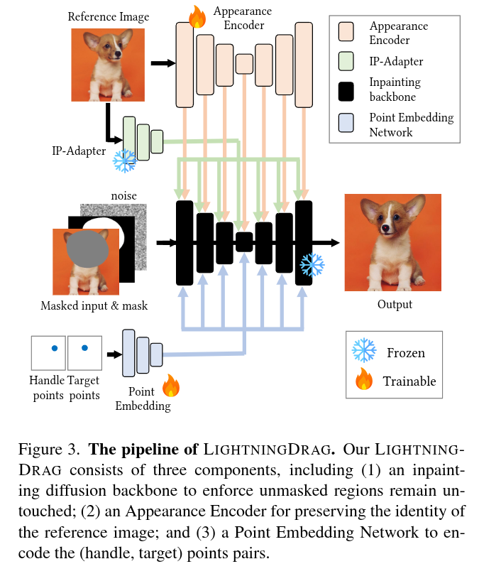 LightningDrag