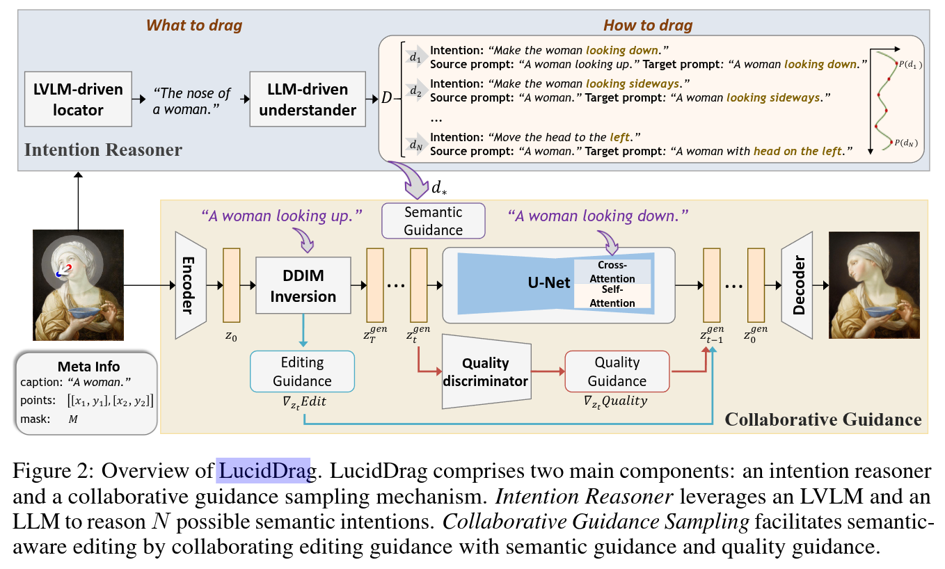 LucidDrag