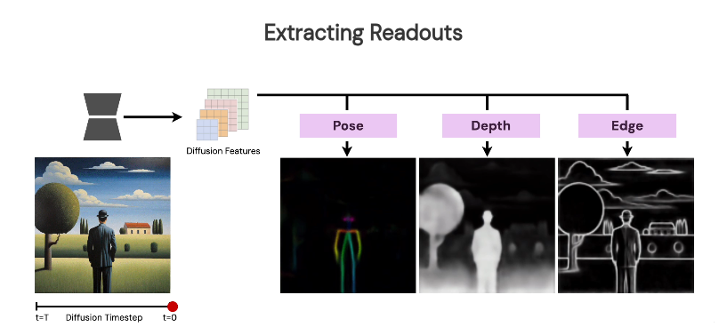 ReadoutGuidance