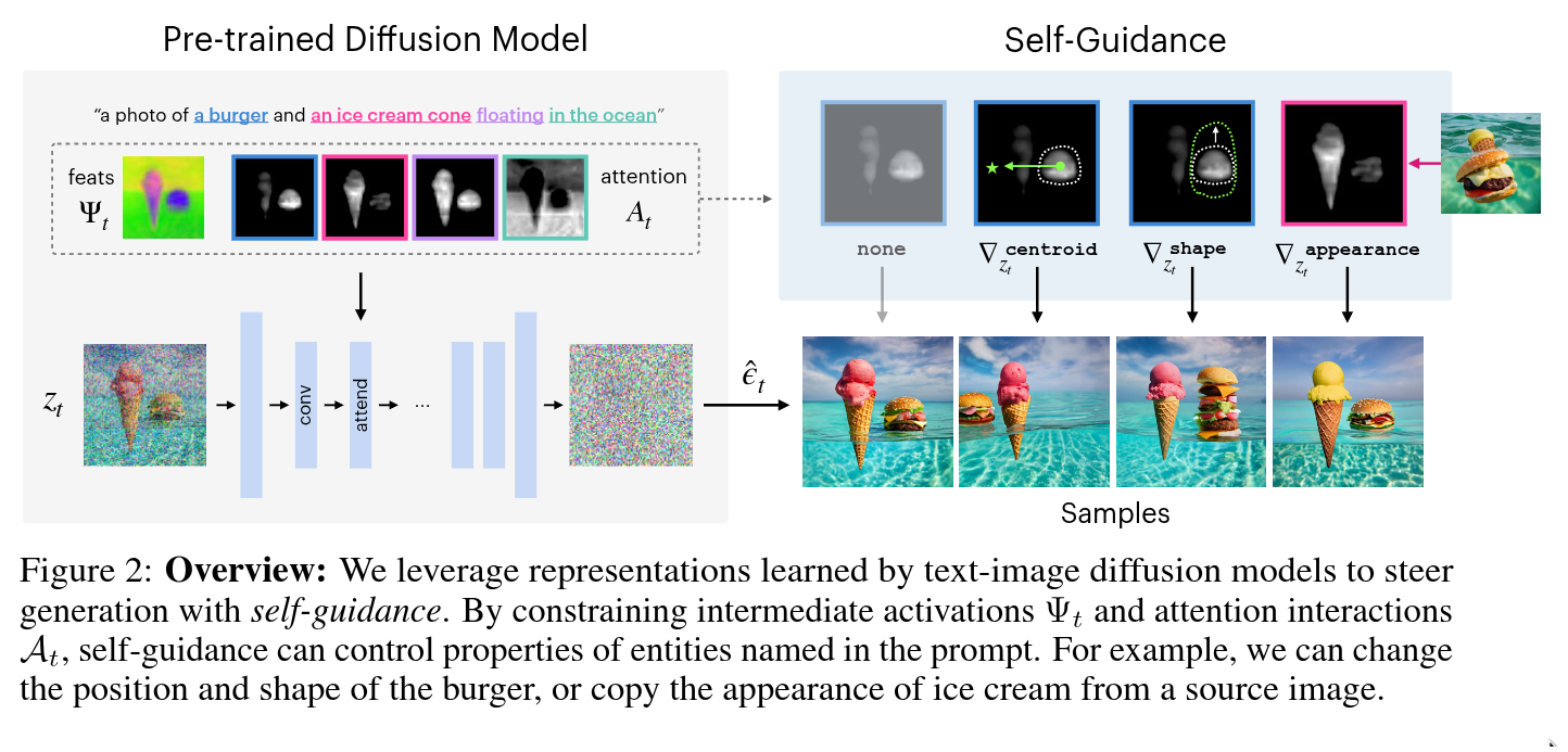 Self-Guidance-Diffusion