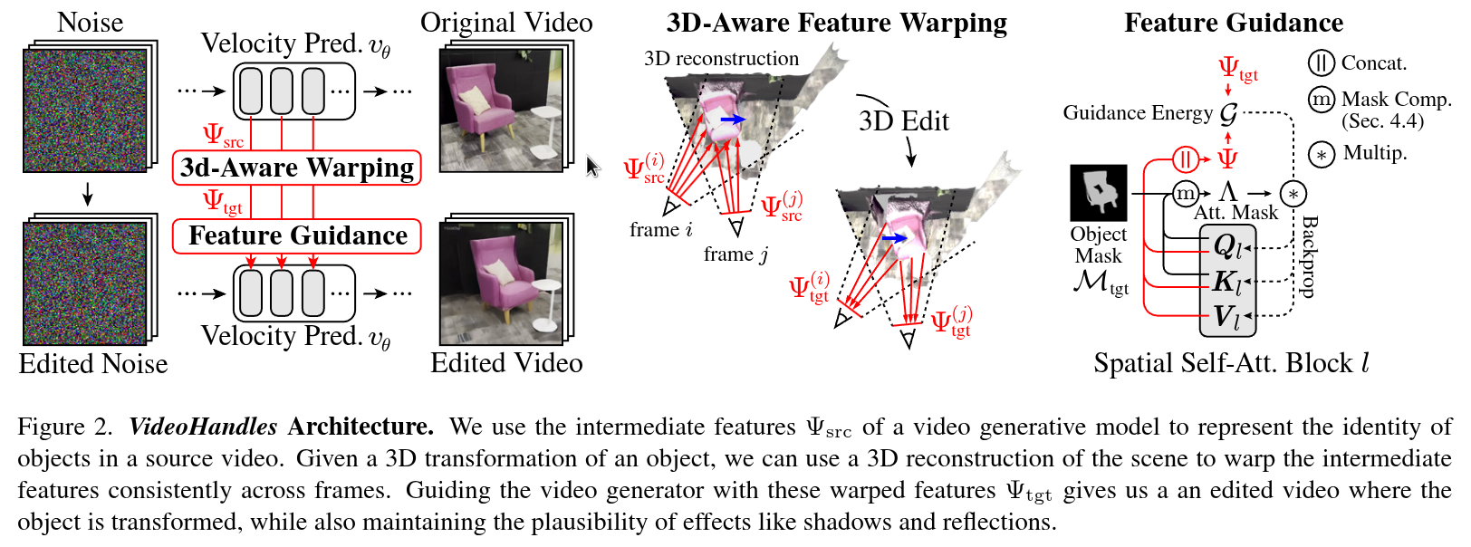 VideoHandles