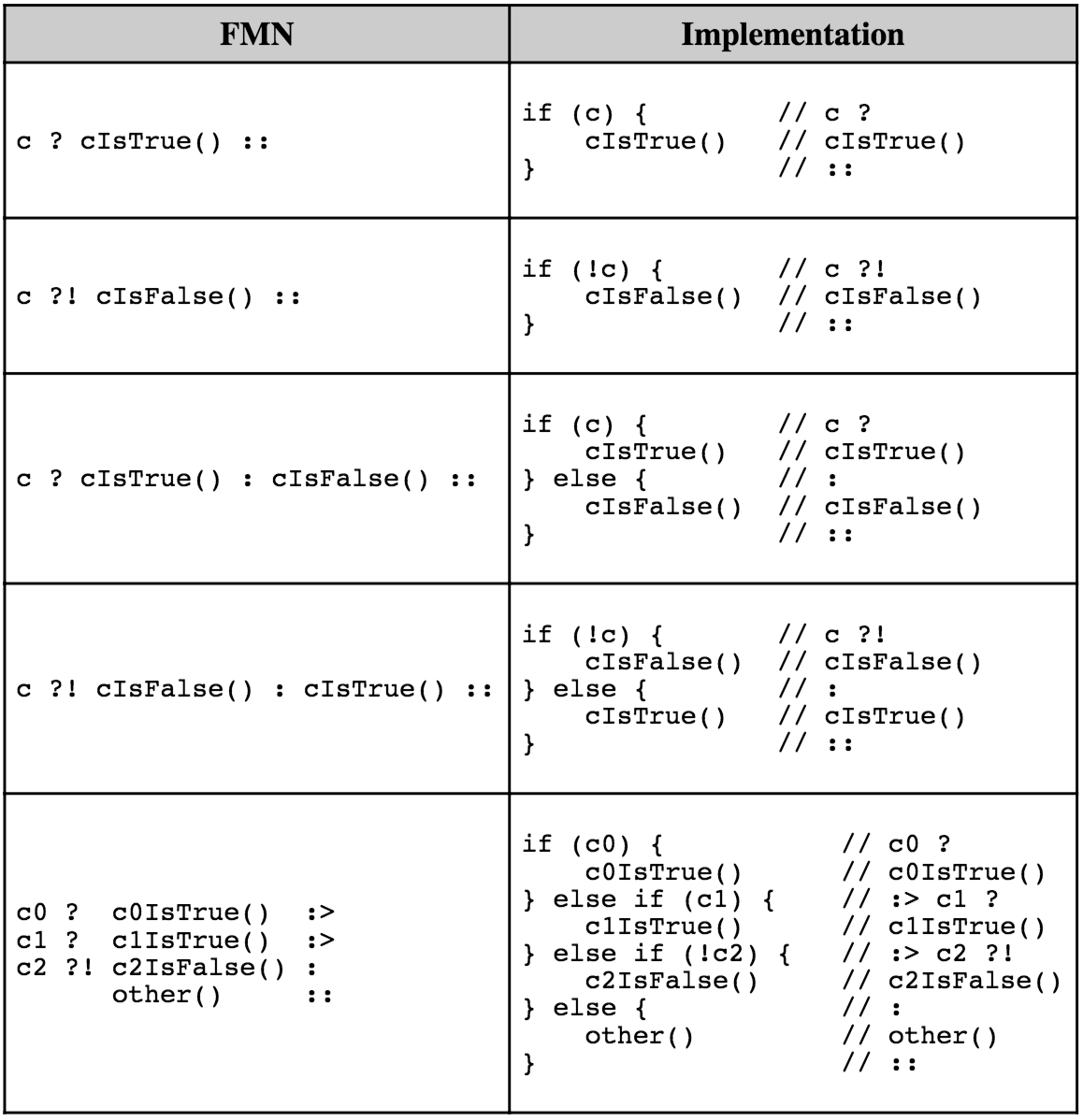 GitHub - frame-lang/frame-machine-notation