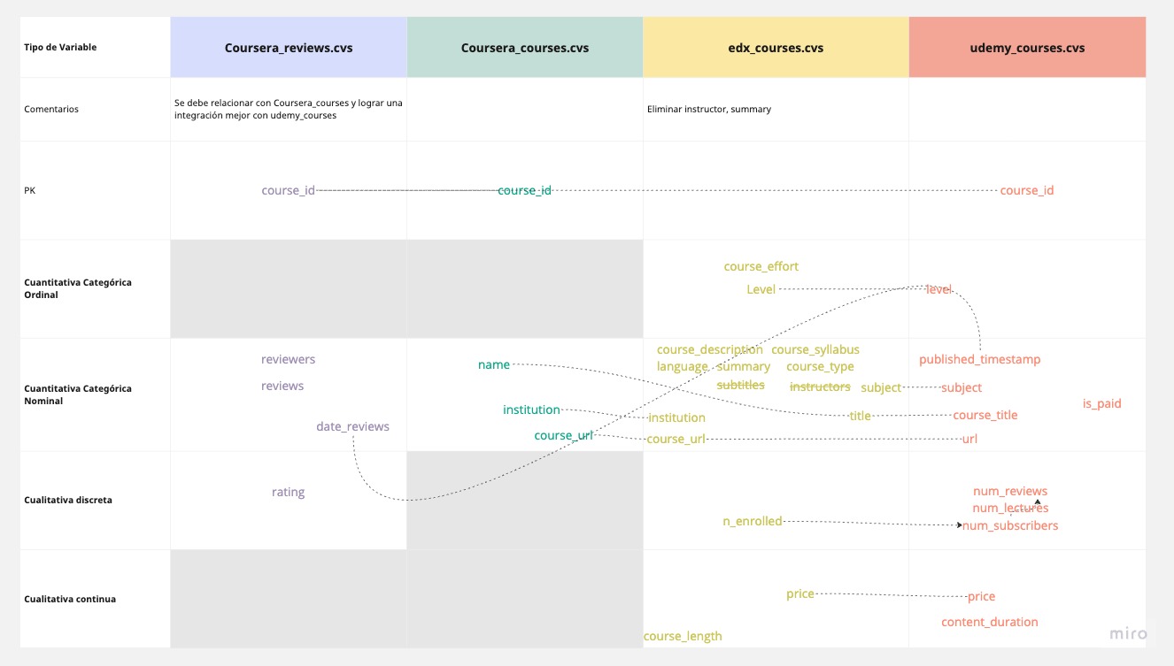 GitHub - fran-as/MOOCs_BA: PROYECTO INDIVIDUAL Nº2 - SOY HENRY