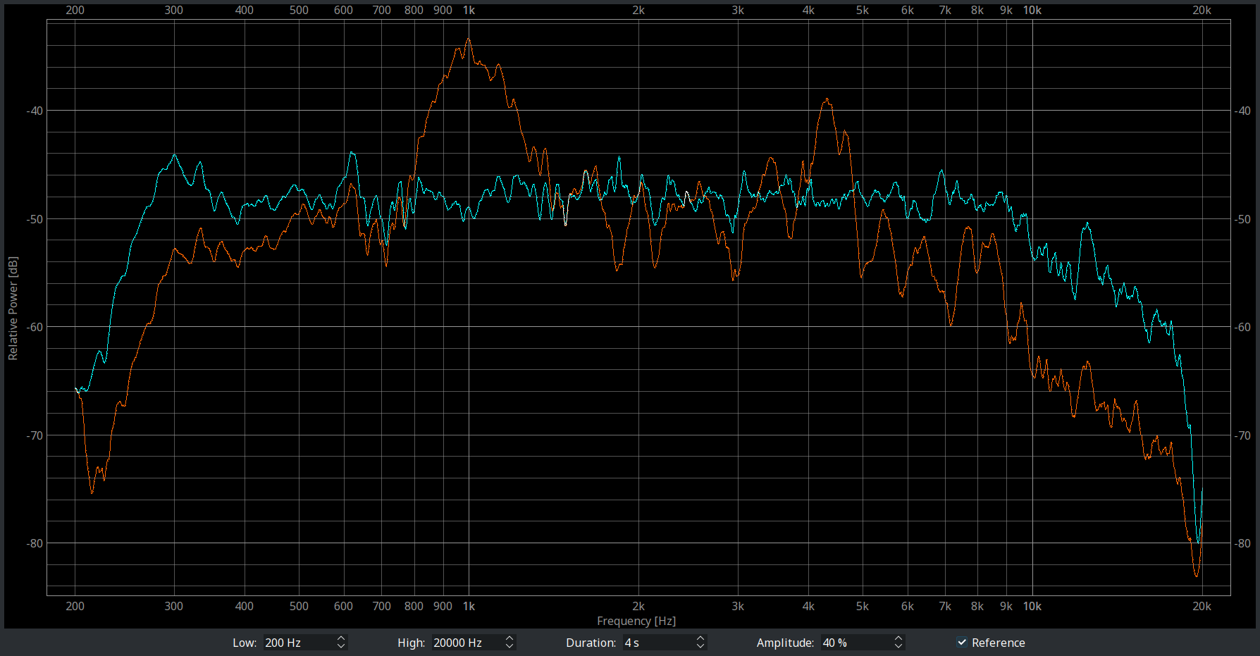 images/laptop-spectrum-equivolume.png