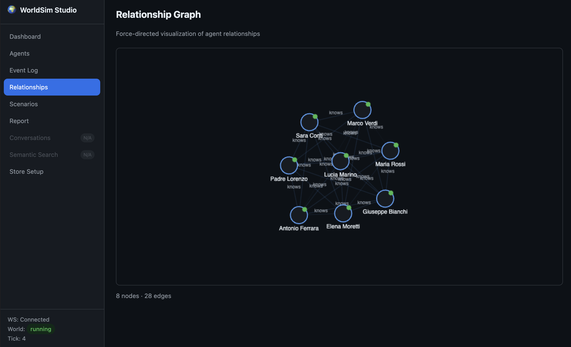 Relationship Graph