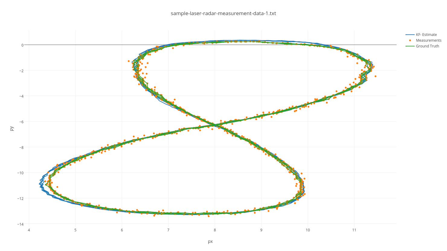 input 1 results