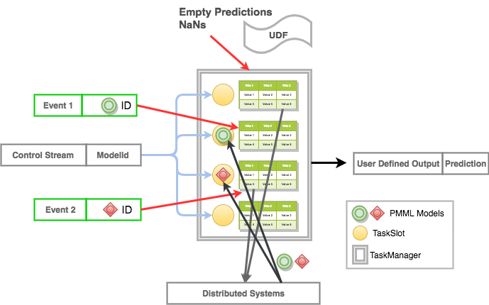 flink-jpmml-architecture