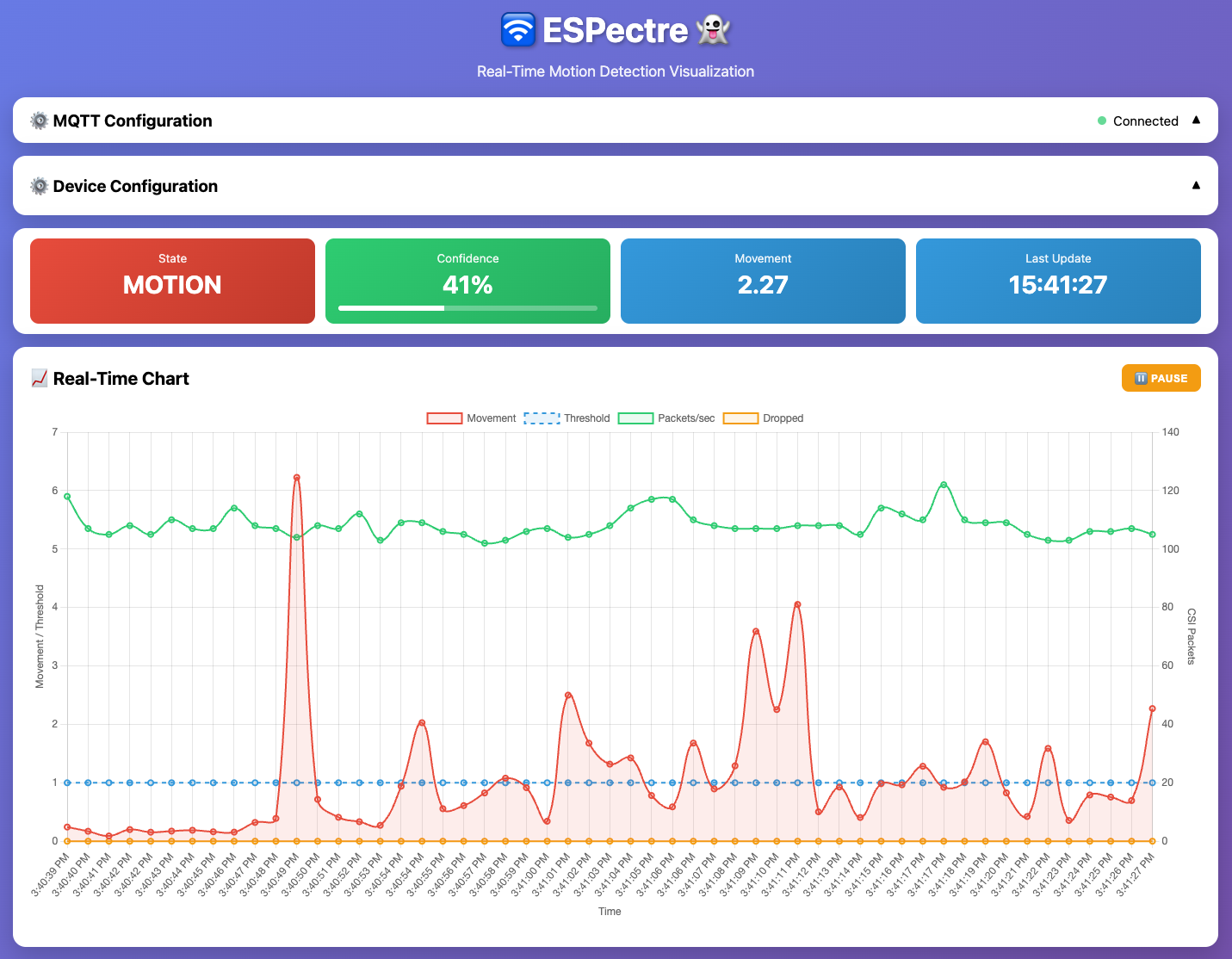 Web Monitor Chart