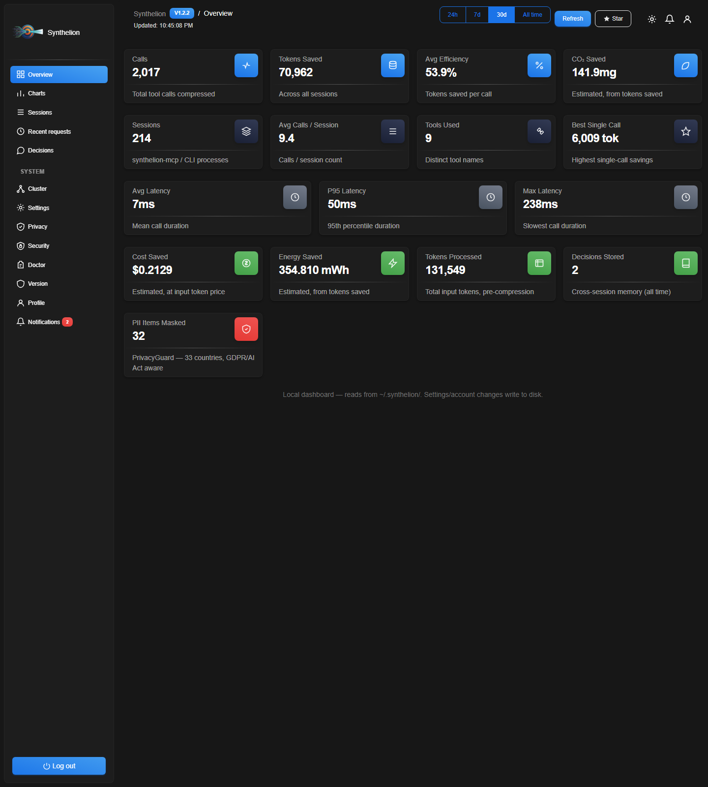 Synthelion dashboard — overview