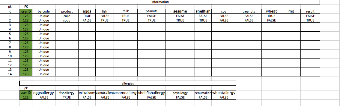 database