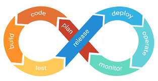 GitHub - francisco1code/Pipeline-Devops: Criando Pipeline CI/CD