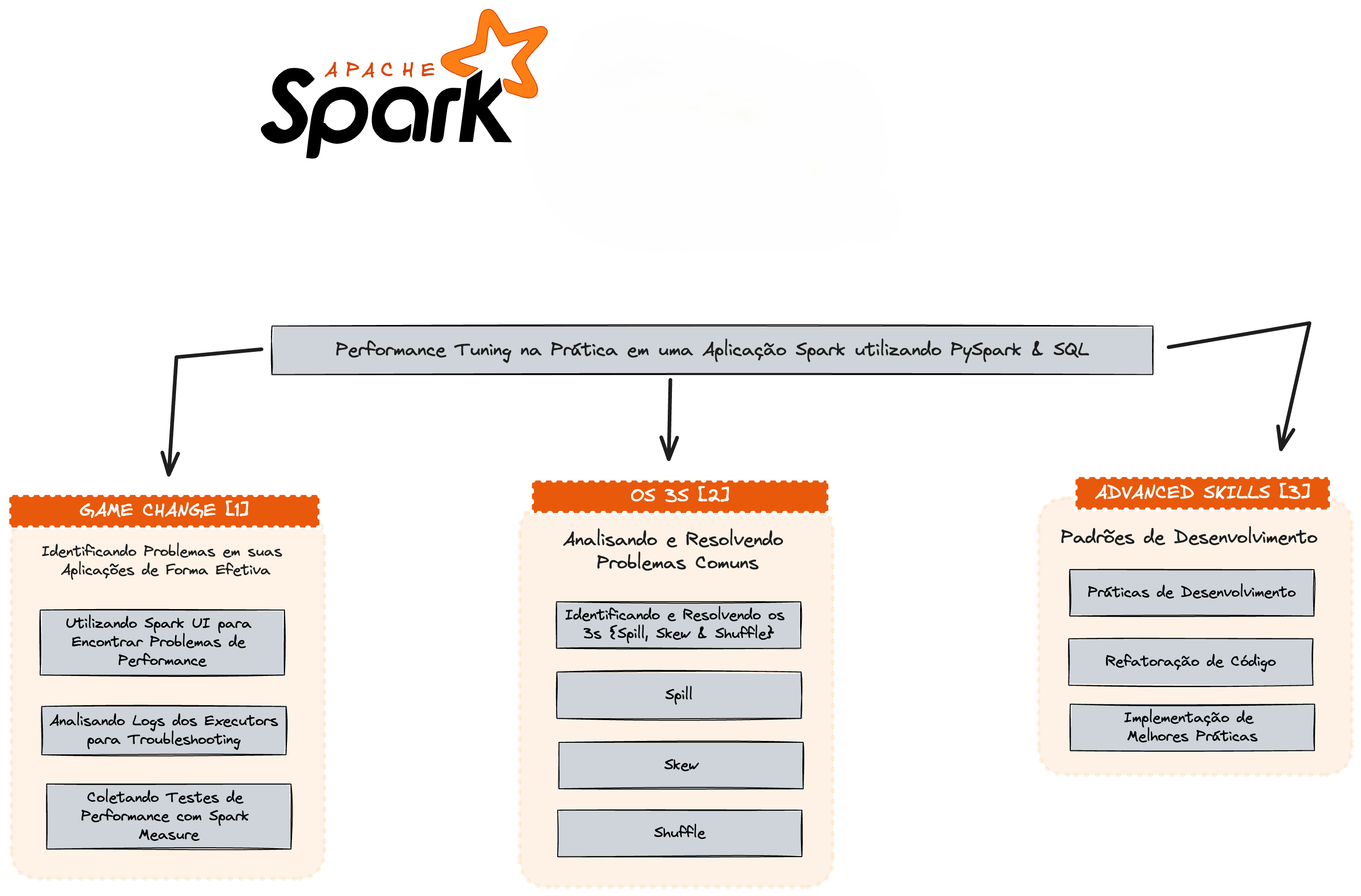 Roadmap