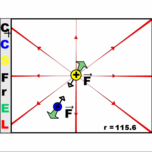 Electric Field