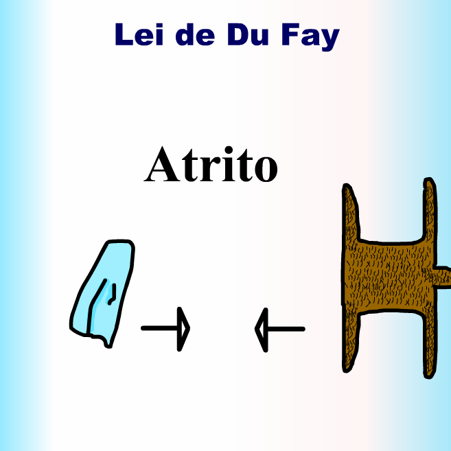 Du Fay Law