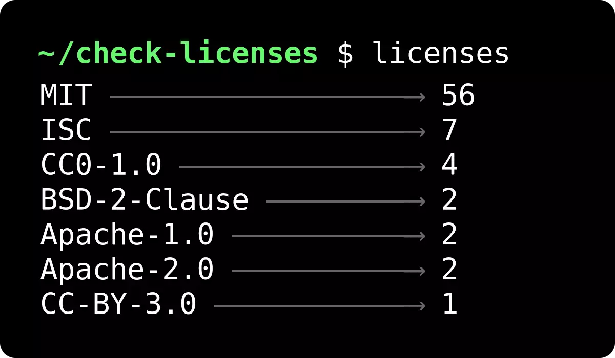 Example command