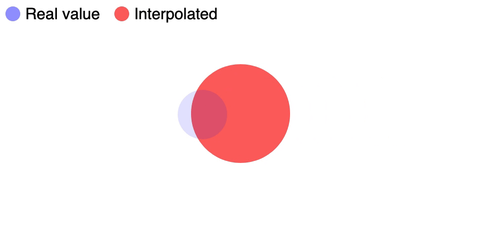 example of interpolation animation and how it works compared to real values