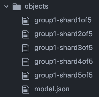 Folder organization example