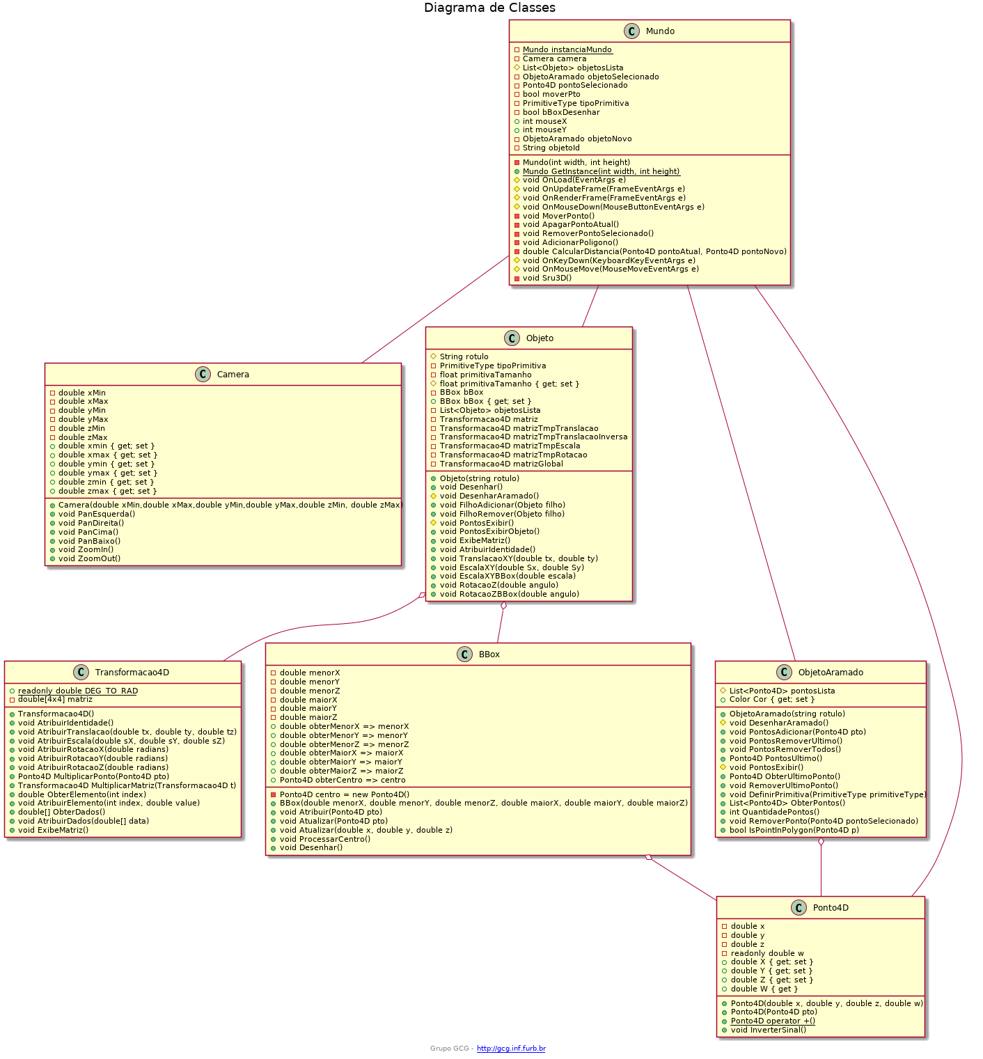 Diagrama