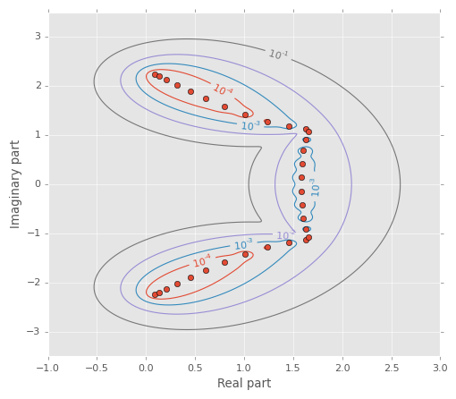 Pseudospectrum of Grcar matrix