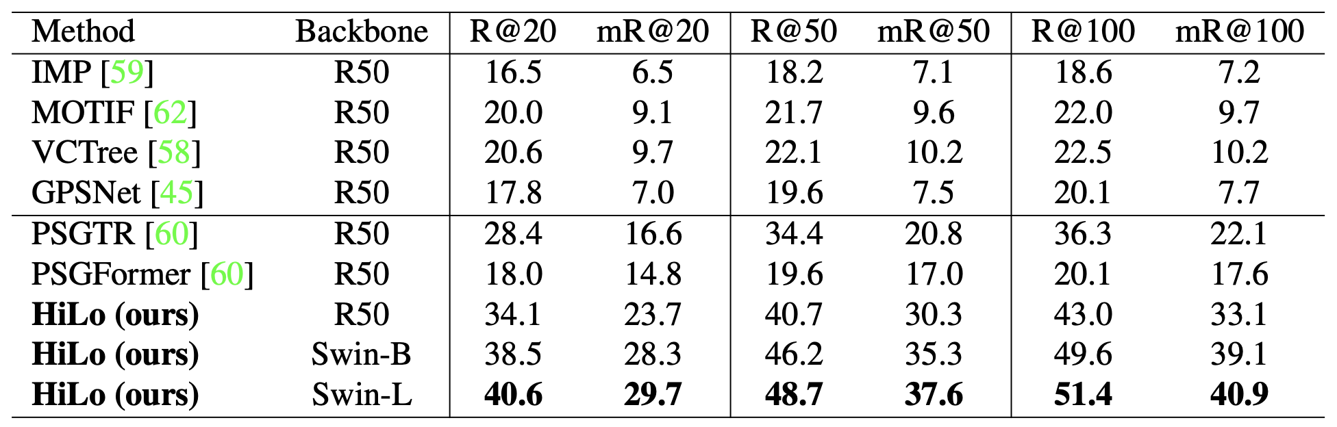 hilo_results