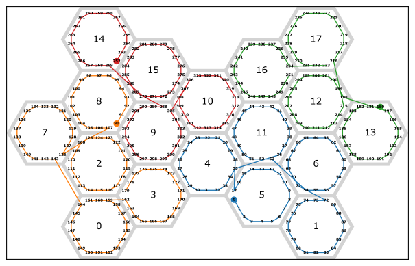 imgs/routing_detailed.png