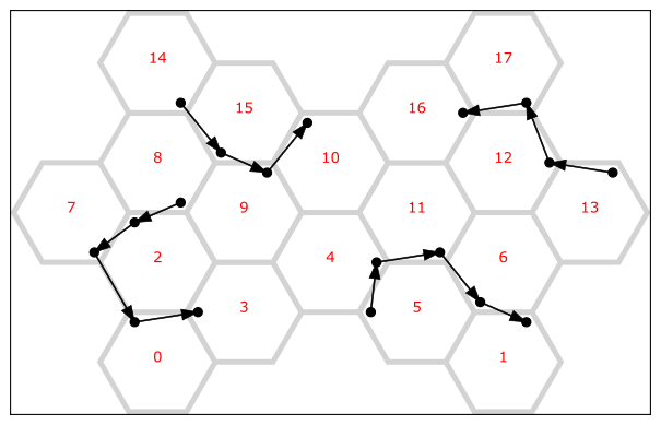 imgs/routing_segments.png