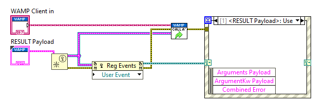 Calling asynchronously