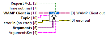 Calling asynchronously