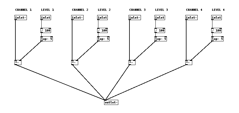 mixer.pd