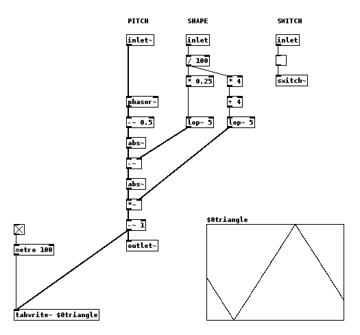 triangle.pd