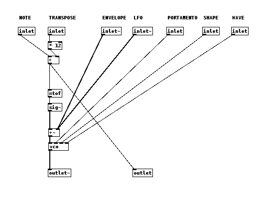 vco1.pd