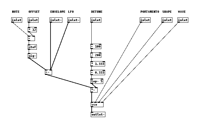 vco2.pd