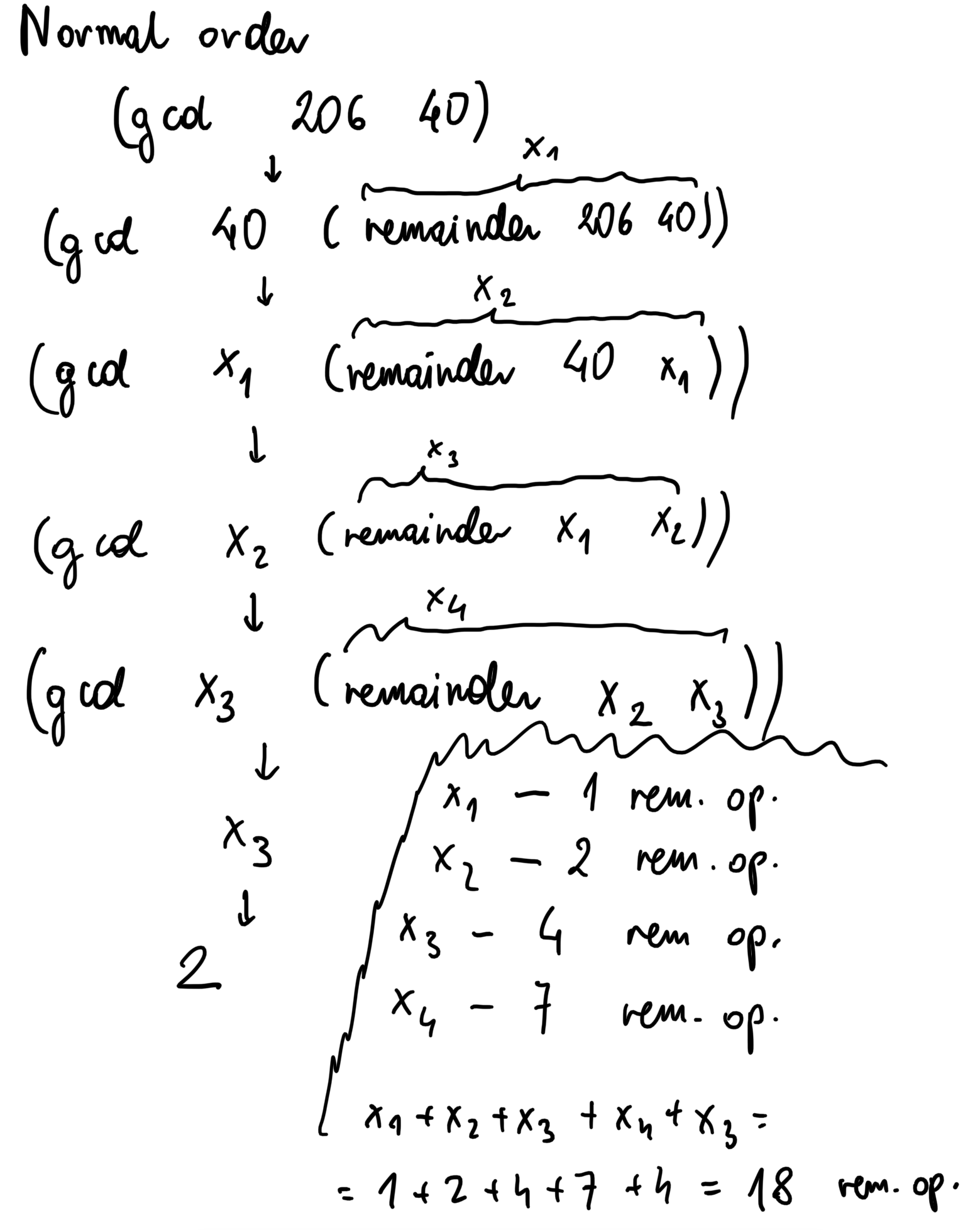 gcd-normal-order