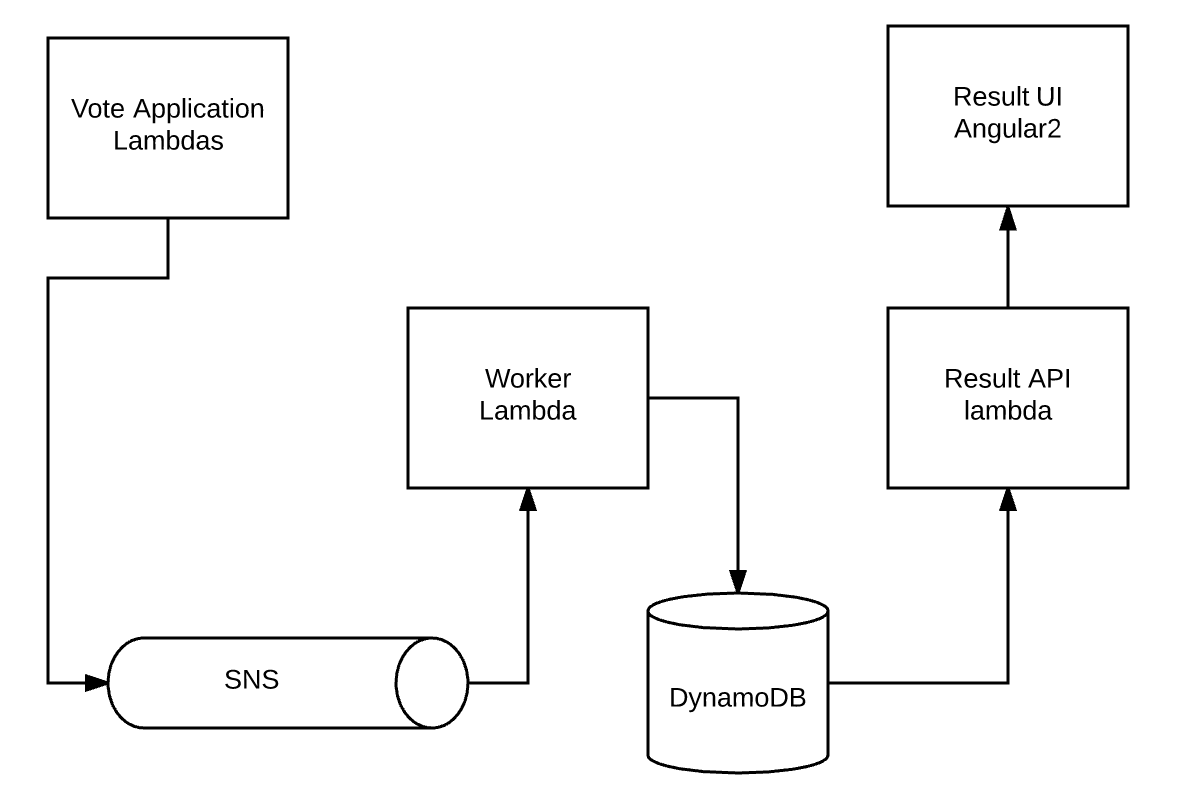 Architecture diagram