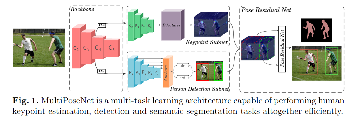 MultiPoseNet网络示意图