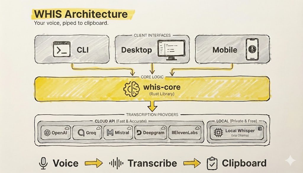 frankdierolf/whis cover